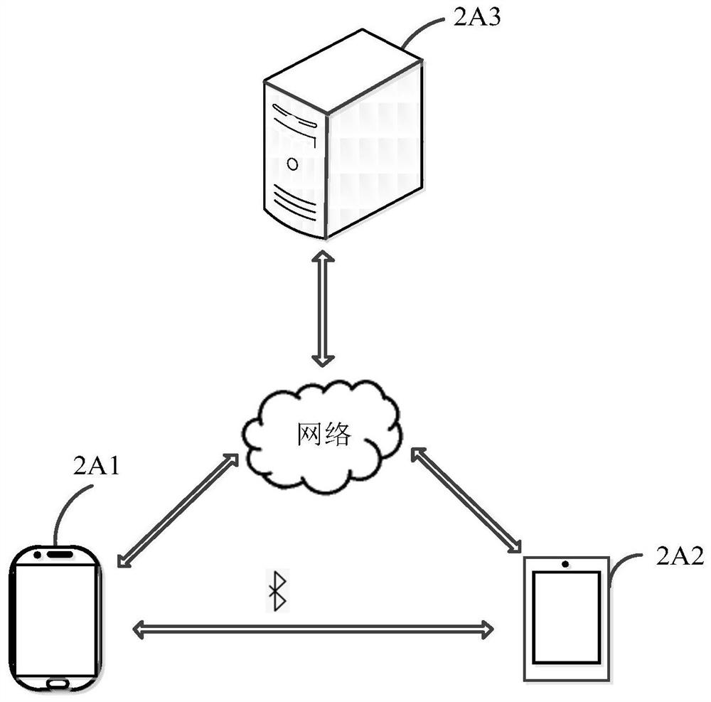 Bluetooth device mutual recognition or mutual trust method