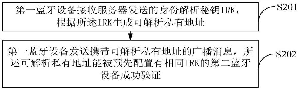 Bluetooth device mutual recognition or mutual trust method