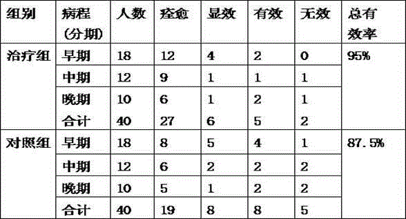 Traditional Chinese medicine composition for treating liver-kidney yin deficiency myelofibrosis