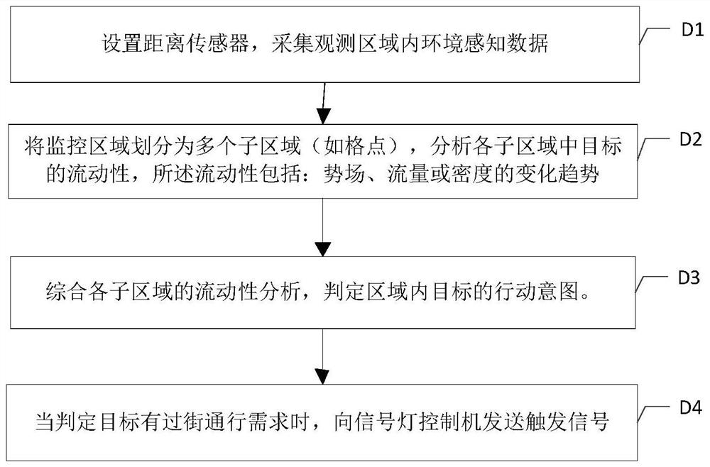 A pedestrian intention detection method and system