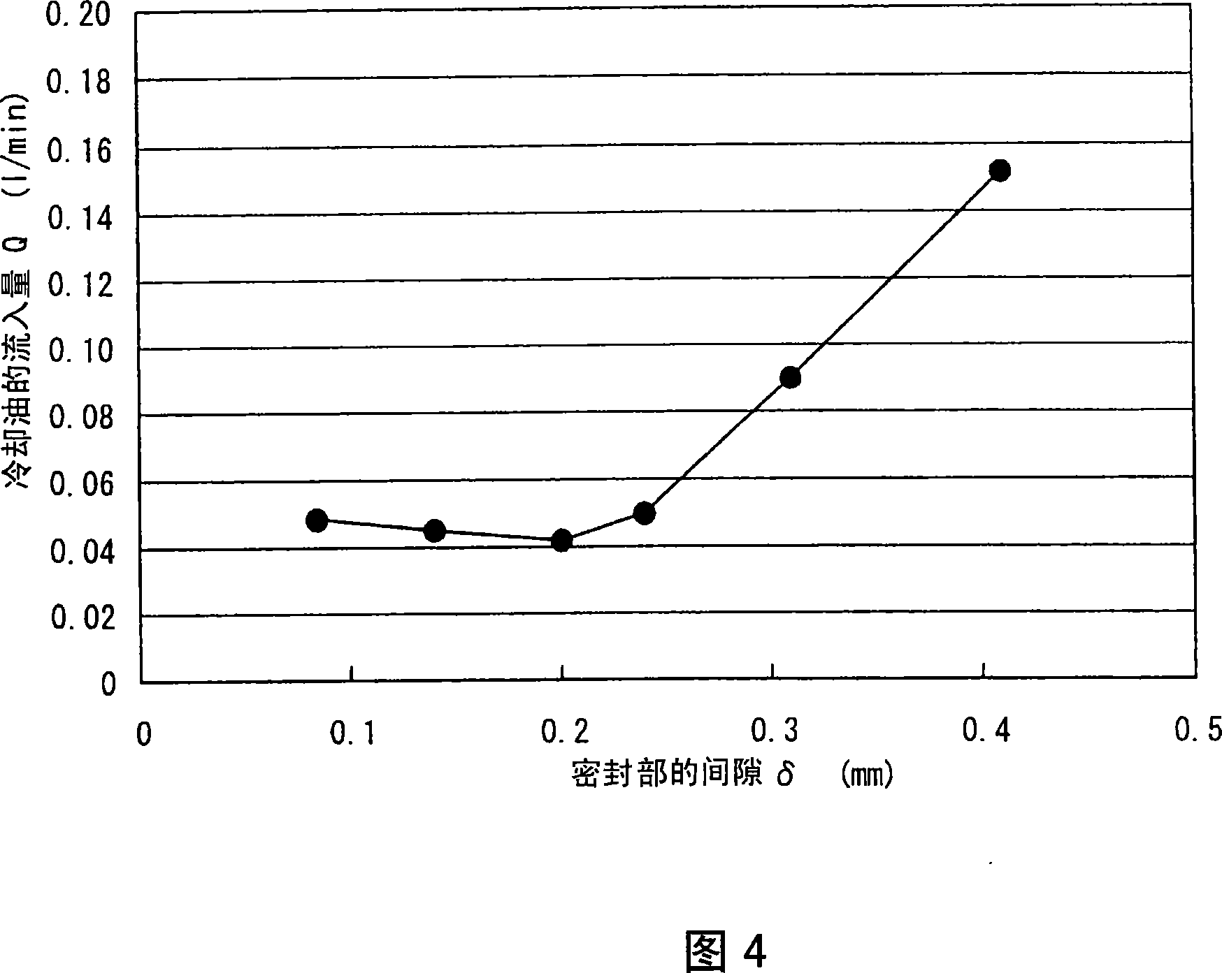 Lubricating device of rolling bearing