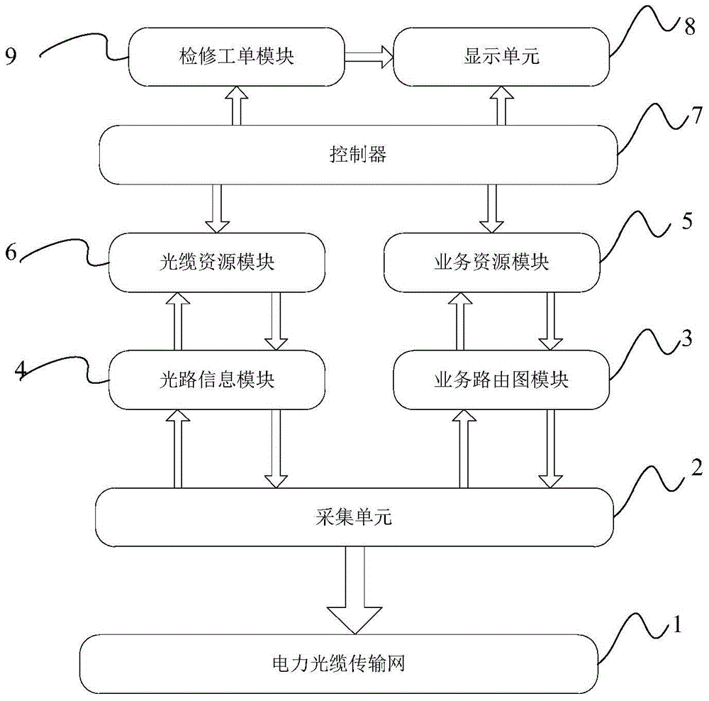 A kind of power optical cable maintenance early warning system and method