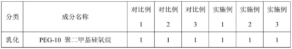 Liquid foundation with durable oil control effect and preparation method thereof