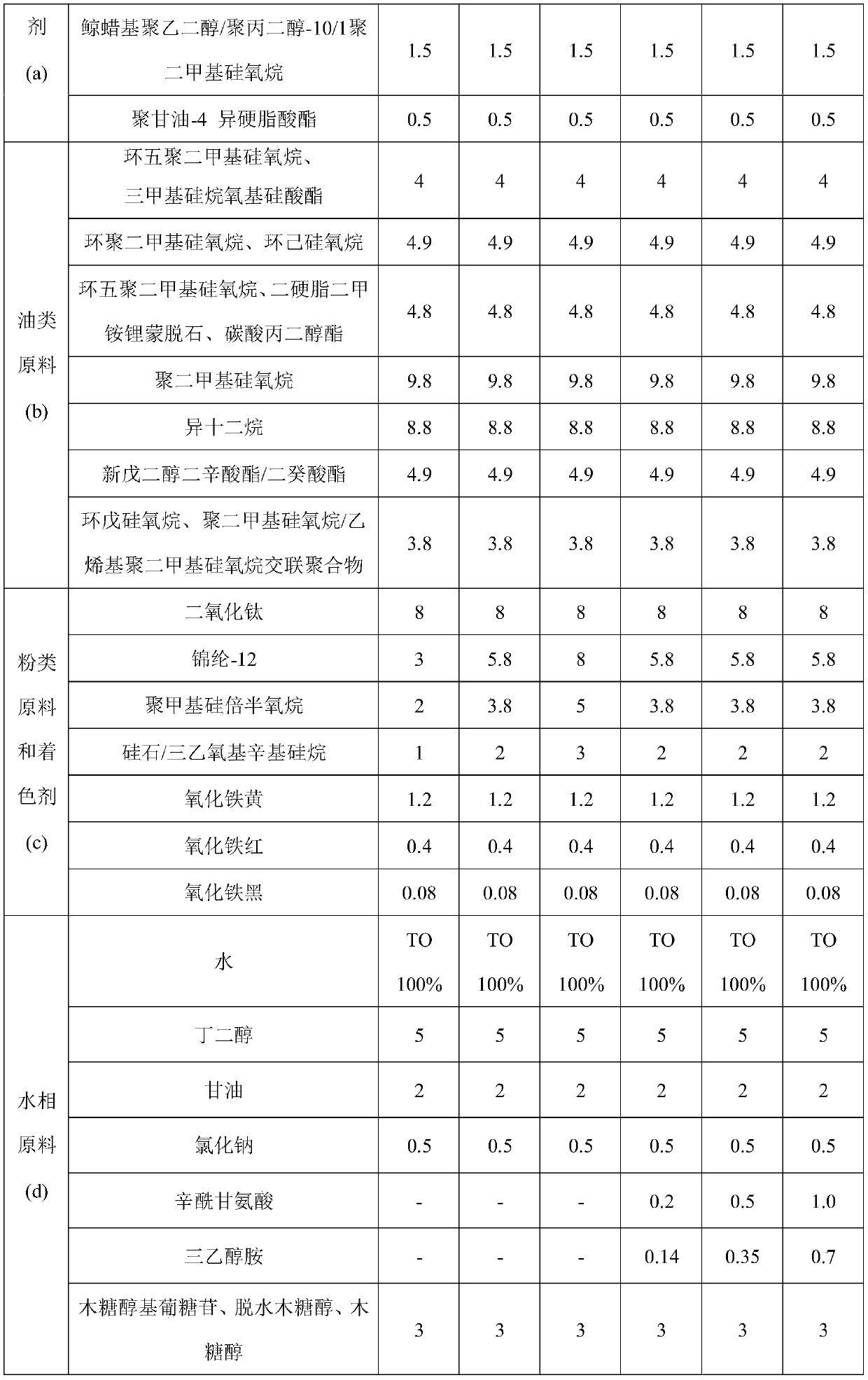 Liquid foundation with durable oil control effect and preparation method thereof