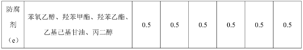 Liquid foundation with durable oil control effect and preparation method thereof