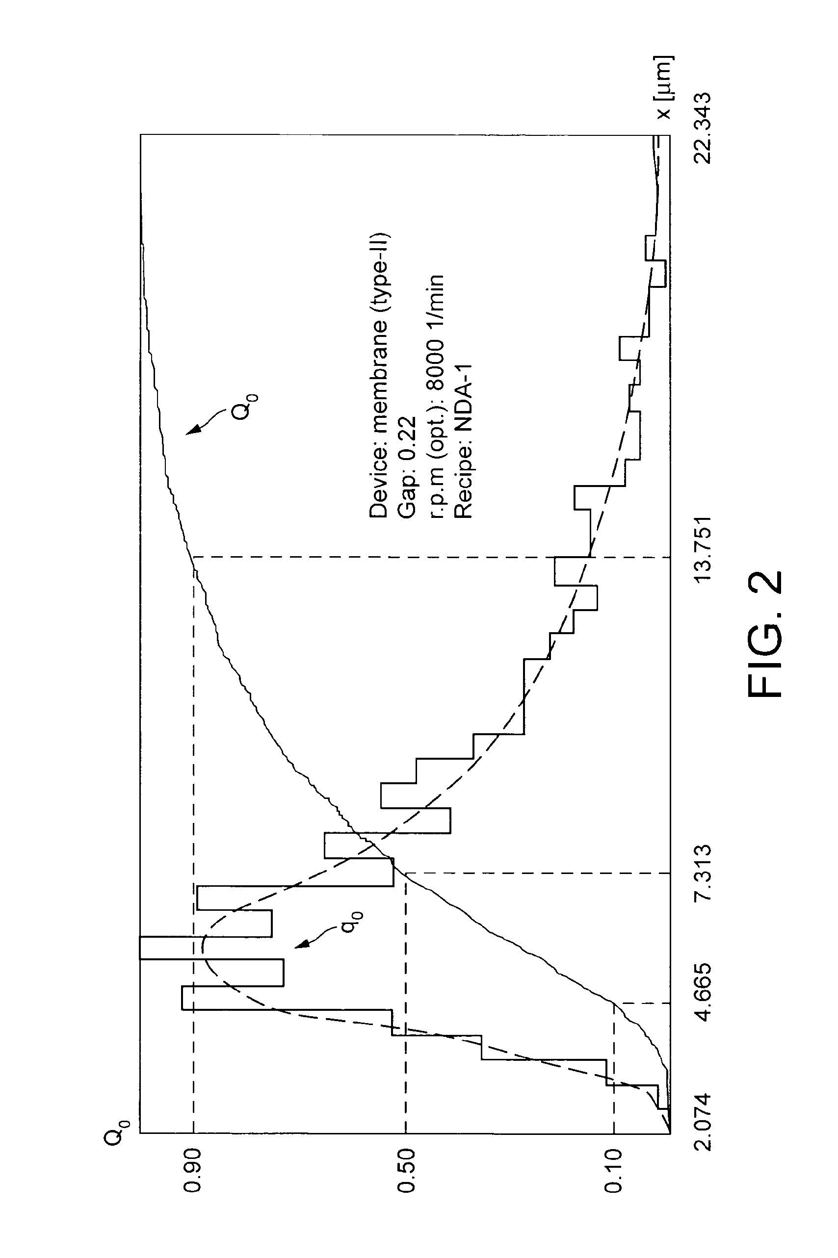 Cylindrical membrane apparatus for forming foam