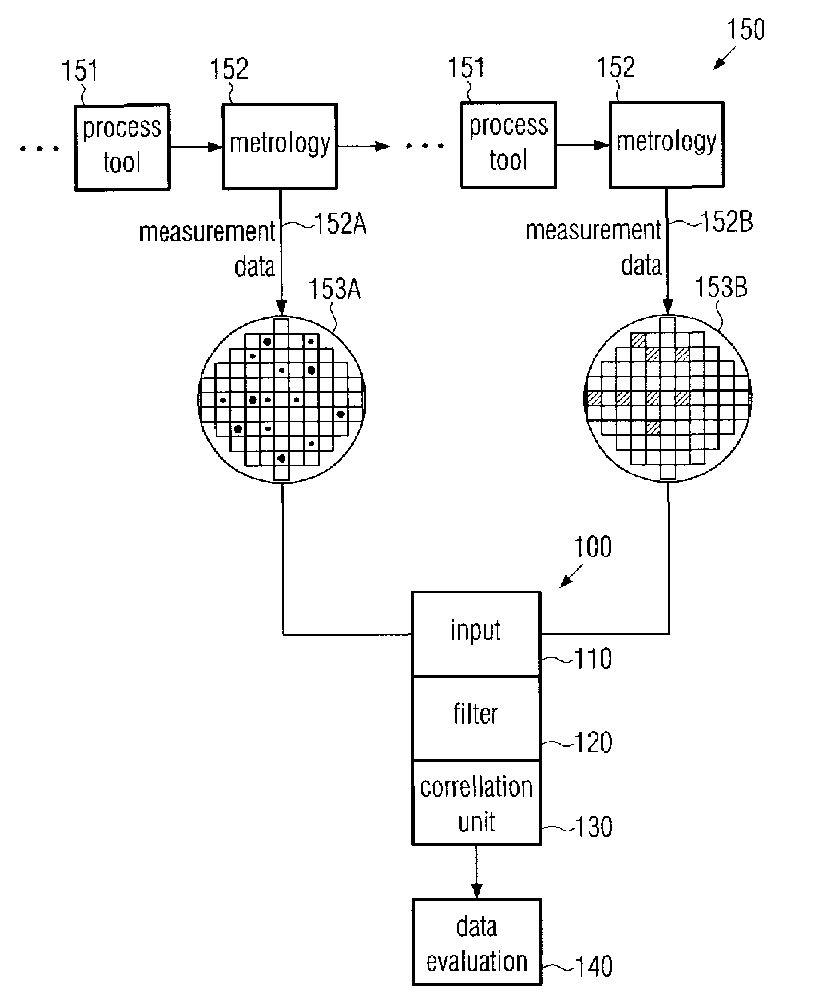 Method and system for measurement data evaluation in semiconductor processing by correlation-based data filtering