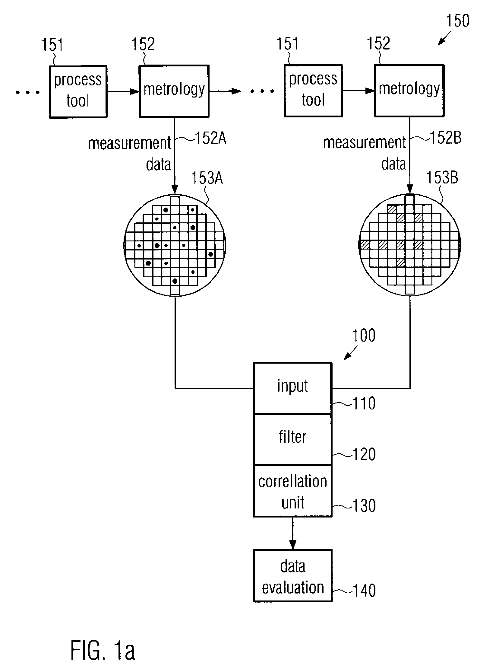 Method and system for measurement data evaluation in semiconductor processing by correlation-based data filtering