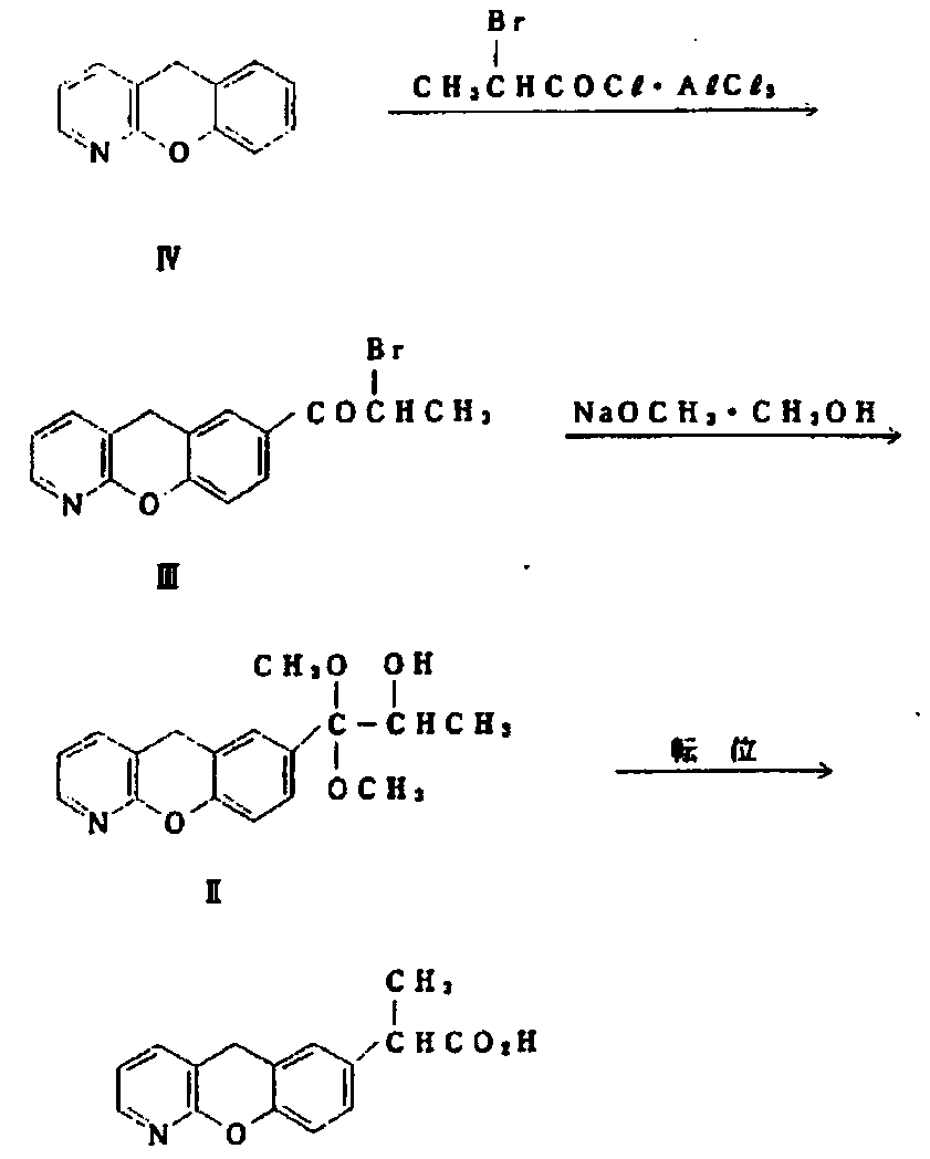 Novel preparation method of pranoprofen