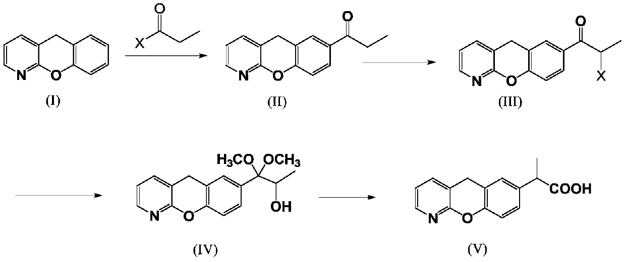 Novel preparation method of pranoprofen