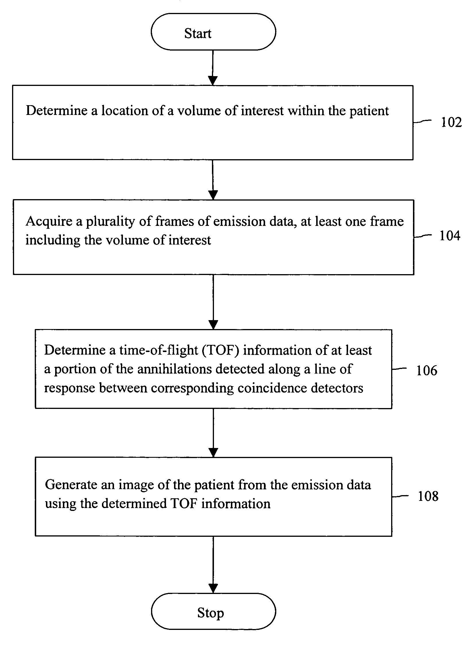 Method and system for imaging a patient