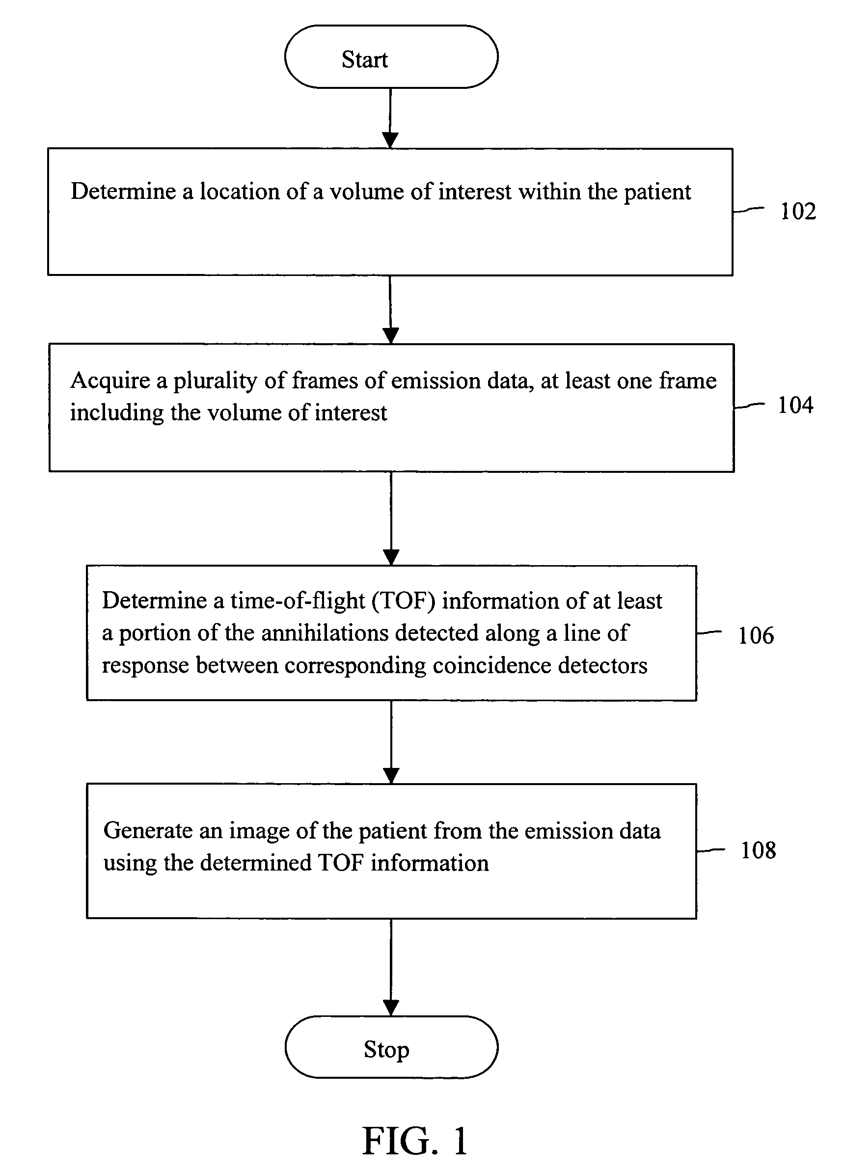 Method and system for imaging a patient