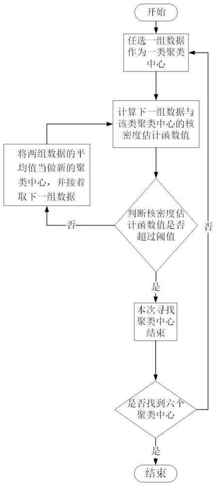 Early fault diagnosis method for inverter circuit and motor of high-speed train