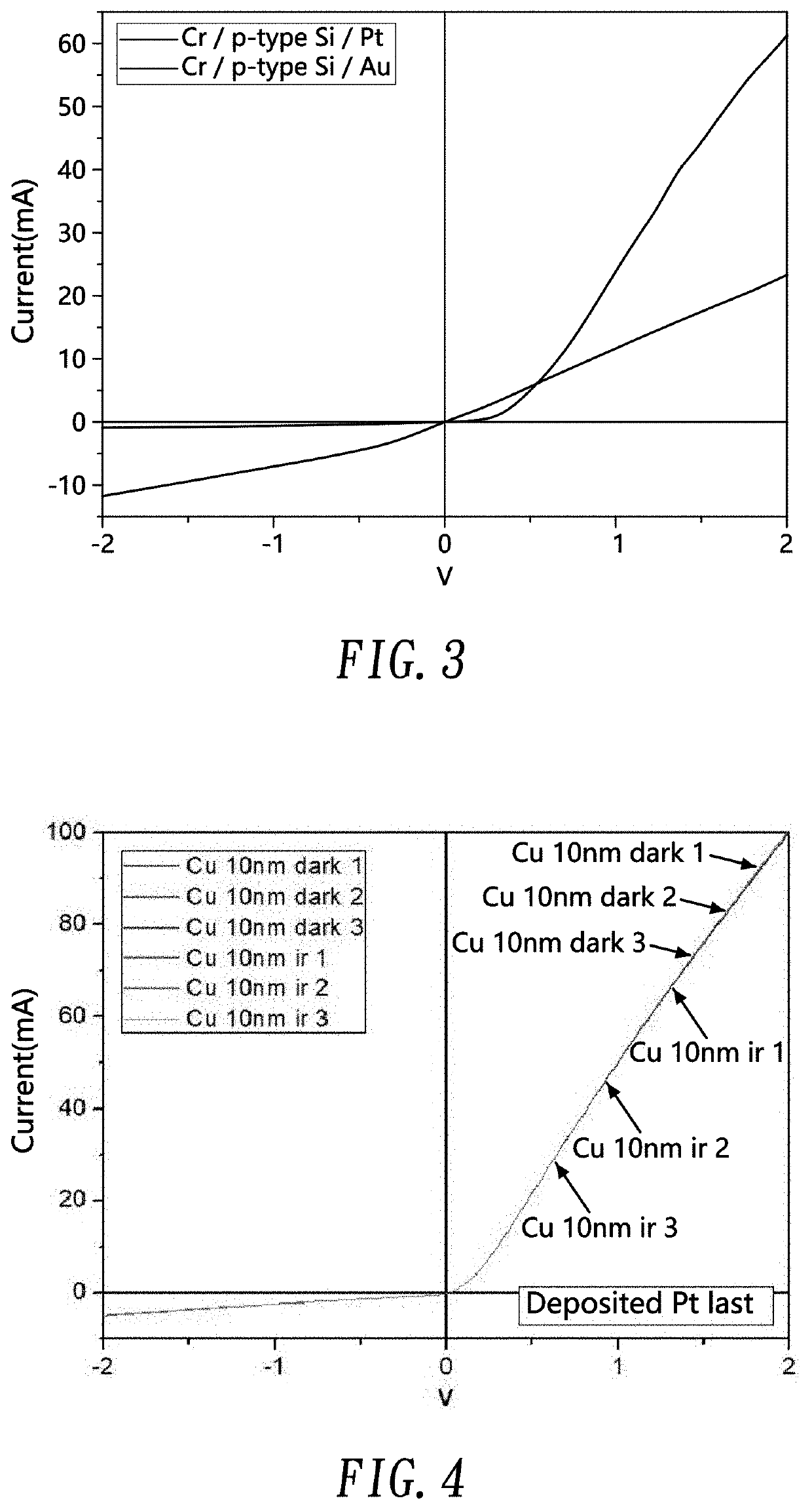 Photodetector