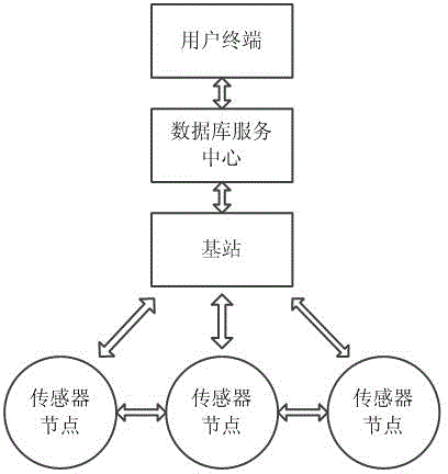 Remote power quality monitoring system based on wireless sensor network