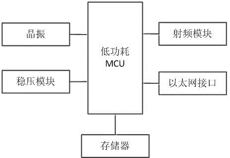 Remote power quality monitoring system based on wireless sensor network