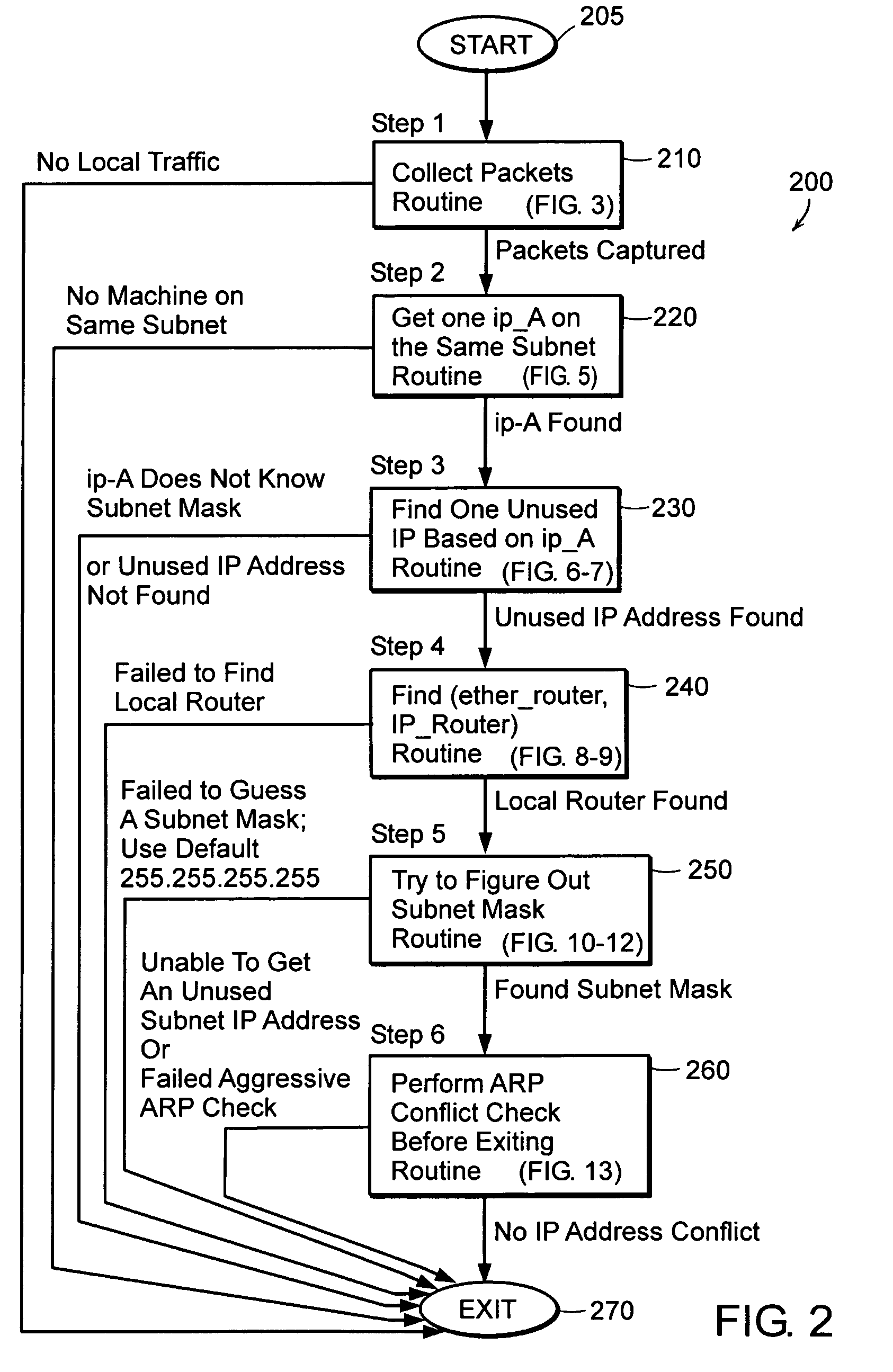 Method and apparatus for automatic network address assignment