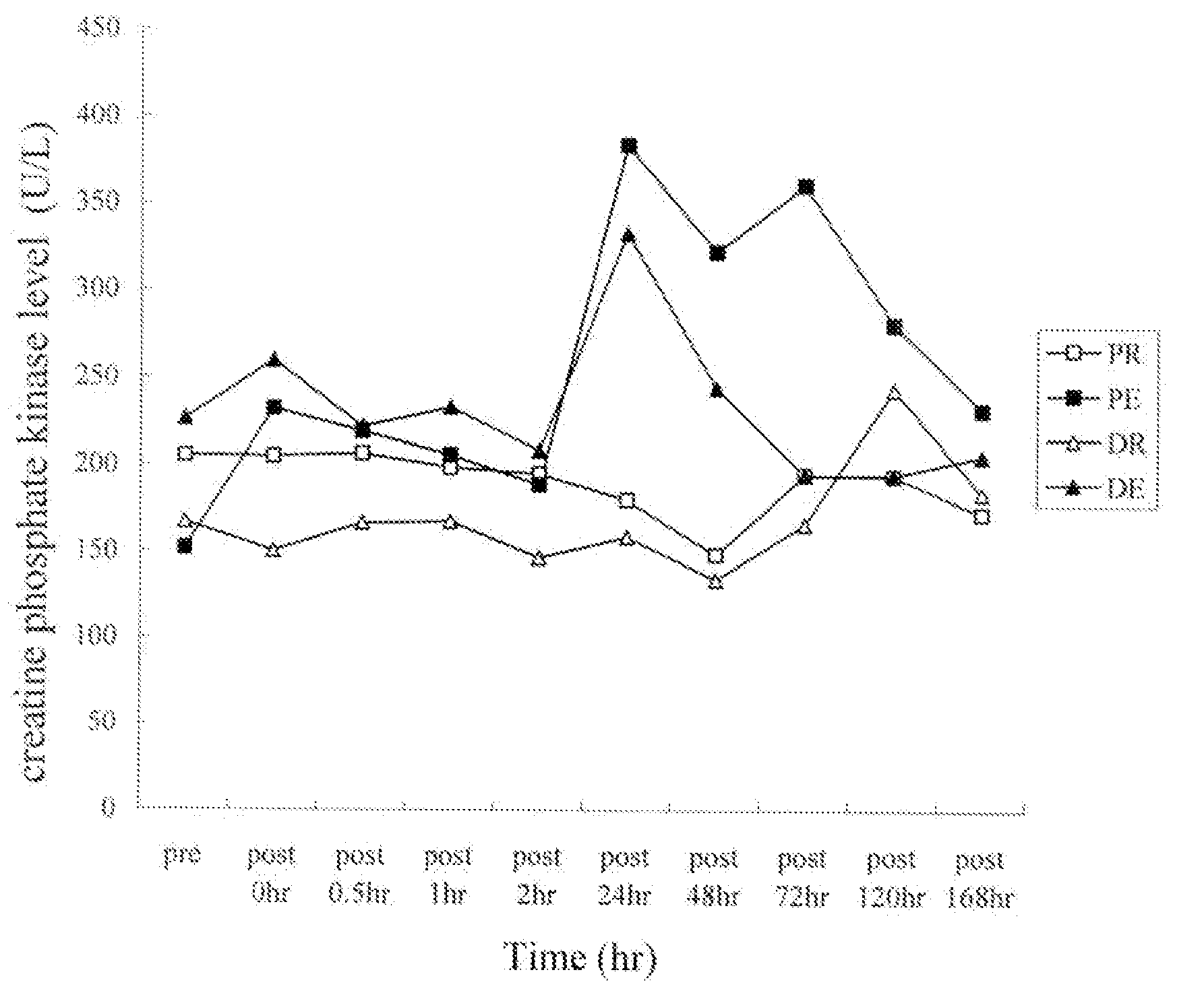 Novel Anti-fatigue cyclohexenone compounds from antrodia camphorata