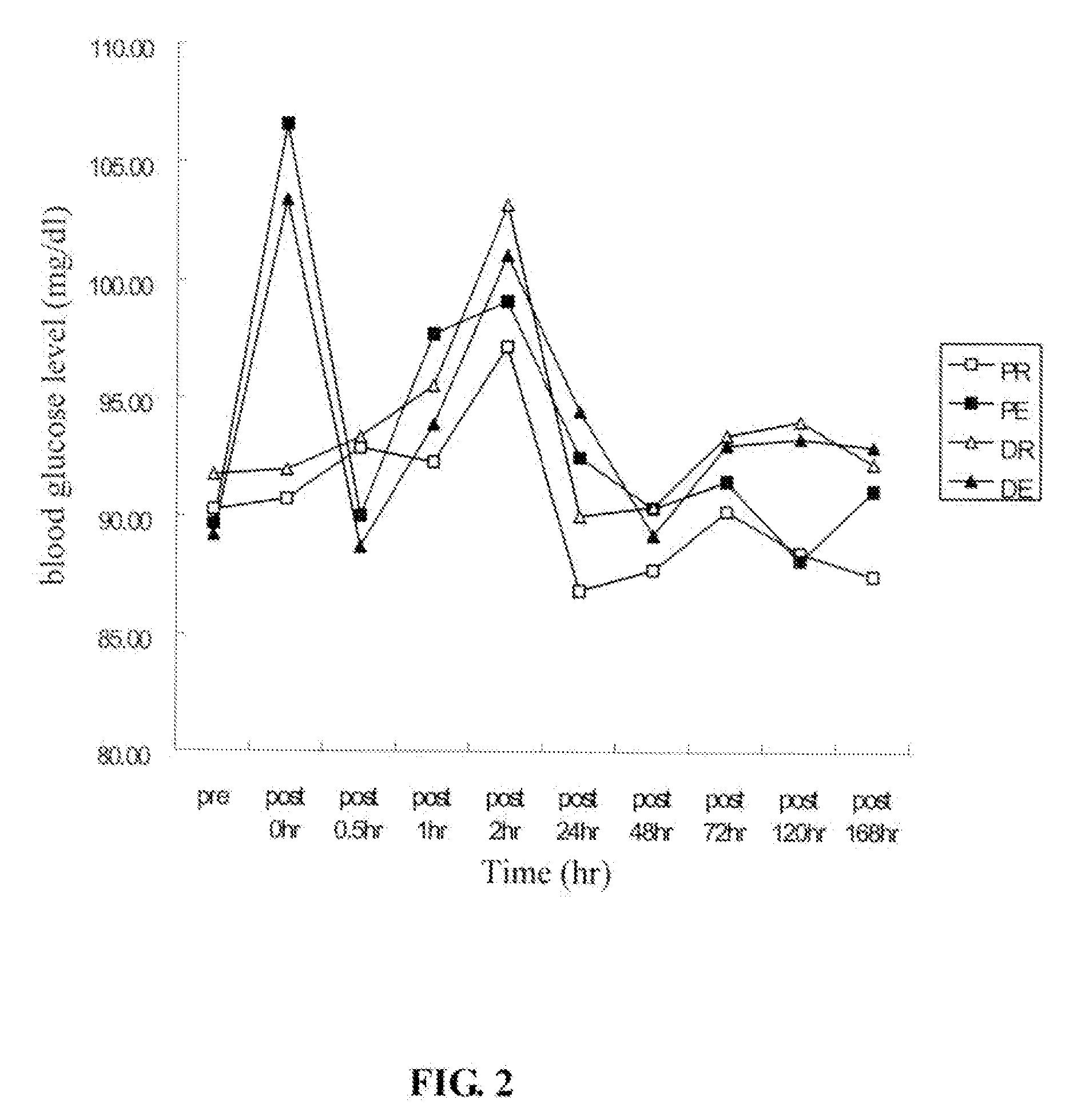 Novel Anti-fatigue cyclohexenone compounds from antrodia camphorata