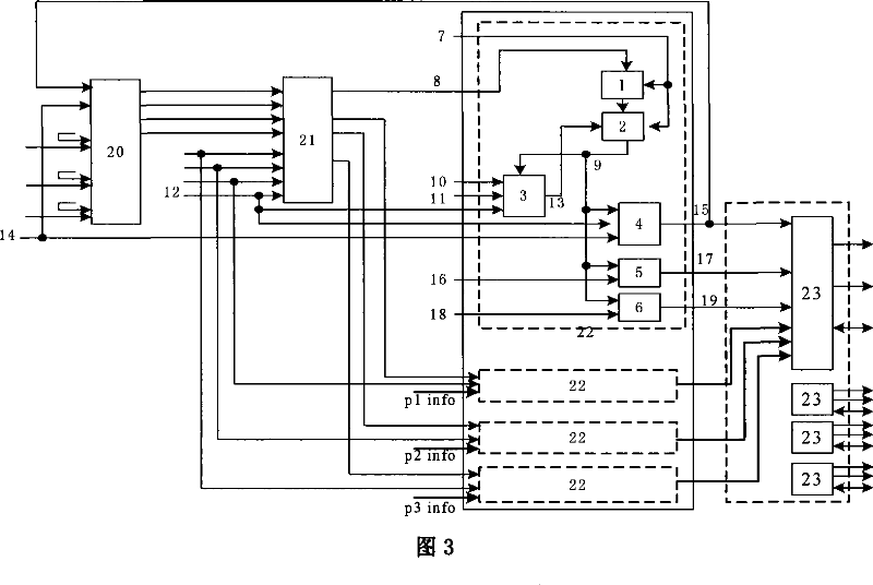 Multiport storage controller of block transmission