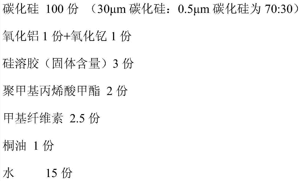 Acid and alkali corrosion-resistant silicon carbide porous support