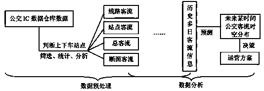 MapX-based GIS bus information visualization method