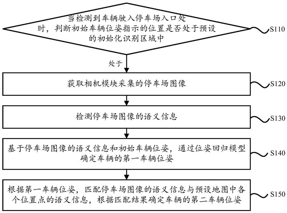 A parking lot entrance positioning method, device and vehicle-mounted terminal in parking positioning