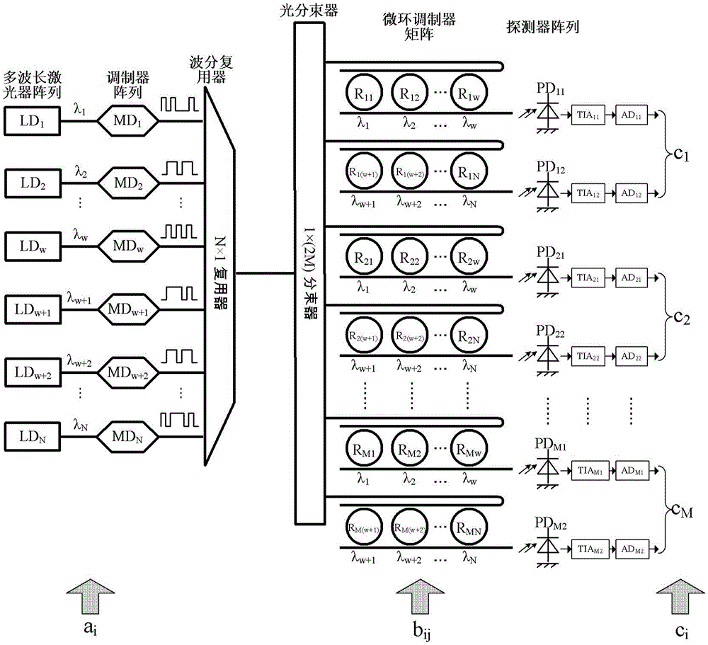 A Method of Improving the Data Resolution of Silicon-based Optical Matrix Processor