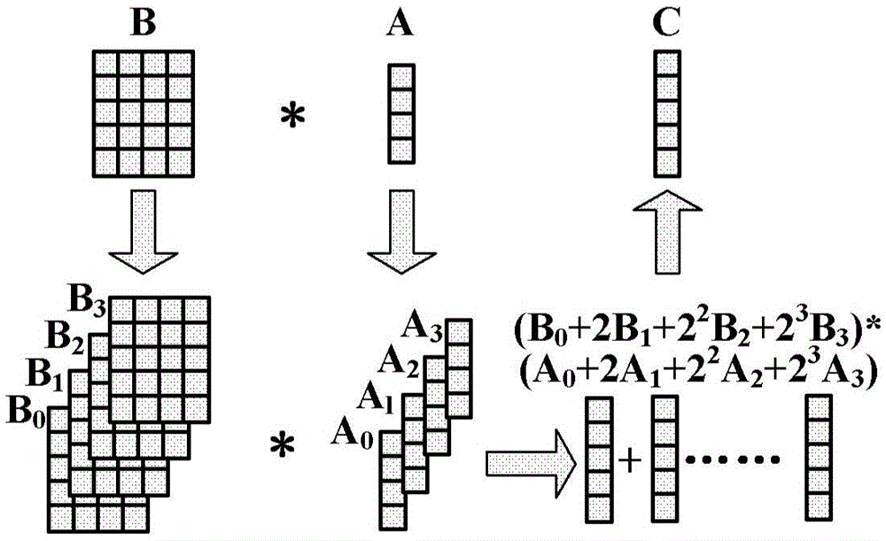 A Method of Improving the Data Resolution of Silicon-based Optical Matrix Processor