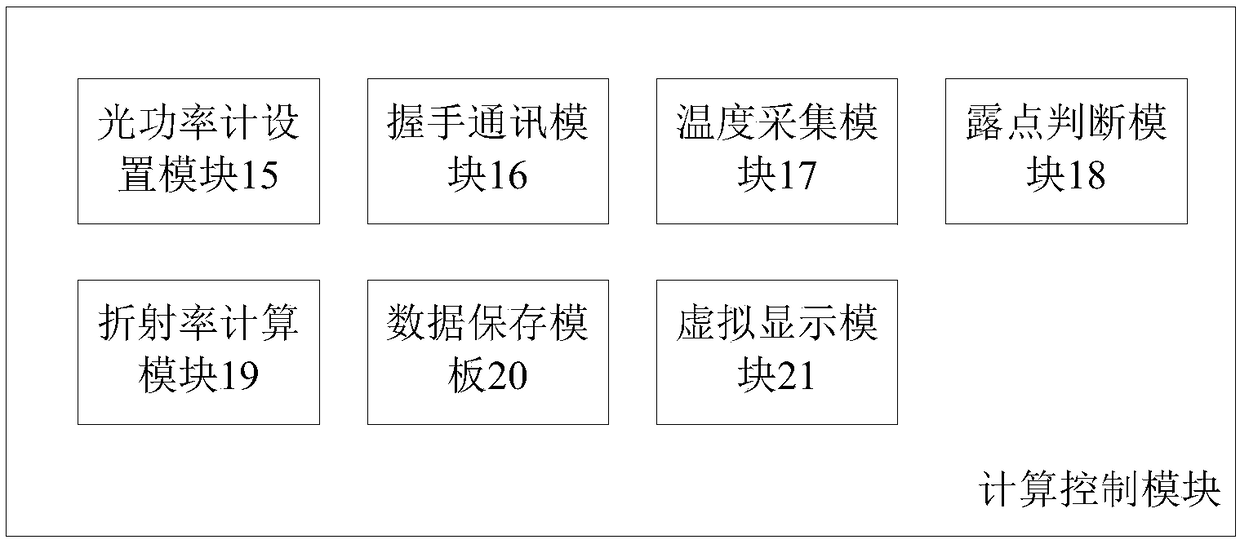 Optical fiber dew-point humidity detection device and system, and control method thereof