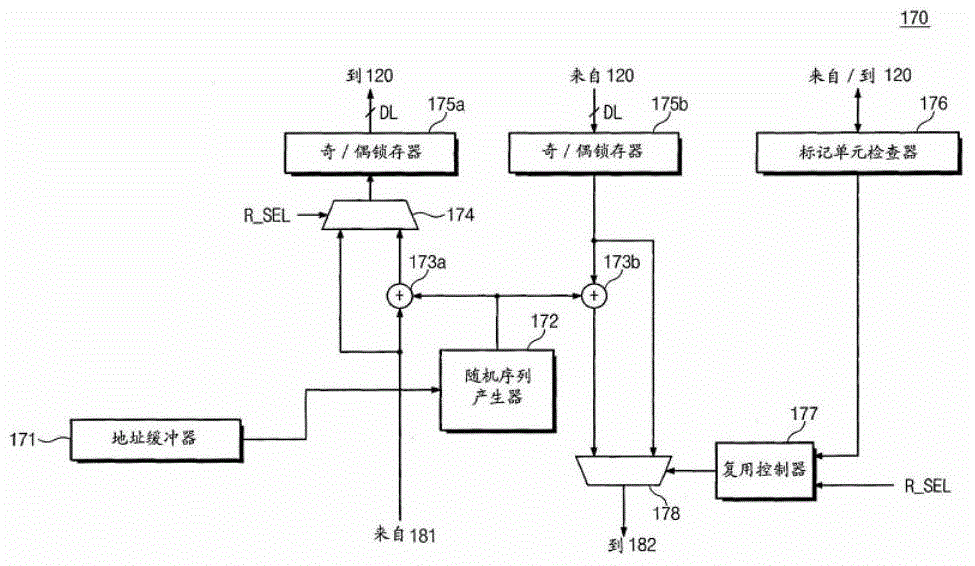 Semiconductor memory operation method