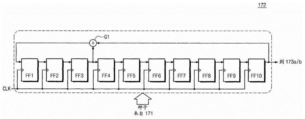 Semiconductor memory operation method