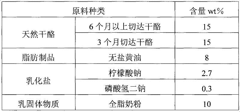 Preparation method of flaky processed cheese and prepared flaky processed cheese