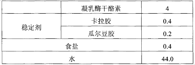 Preparation method of flaky processed cheese and prepared flaky processed cheese