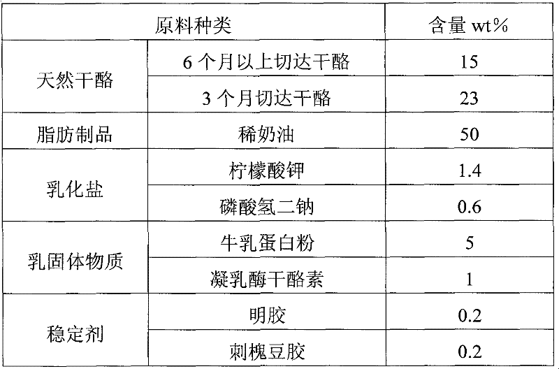 Preparation method of flaky processed cheese and prepared flaky processed cheese