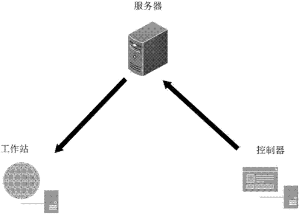 Large-size screen synchronization method for visualization controlled by mobile terminal