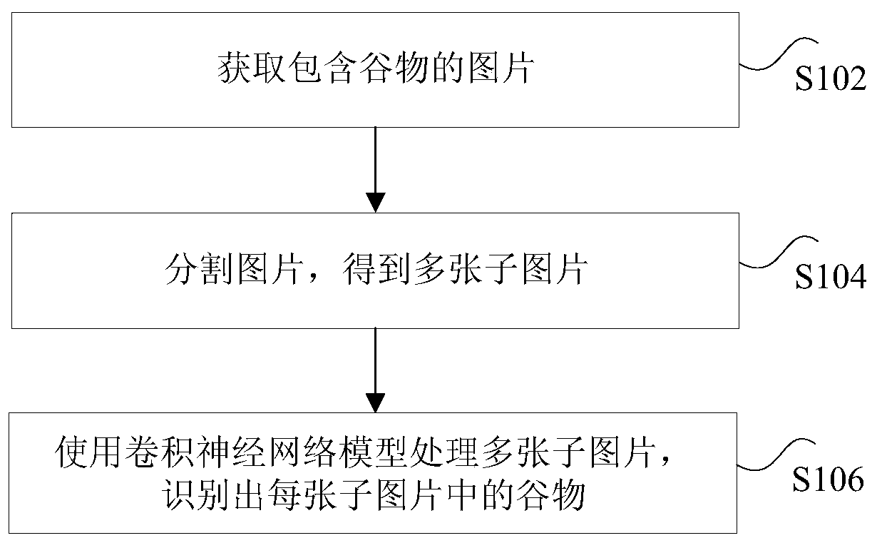 Method and device for identifying grains