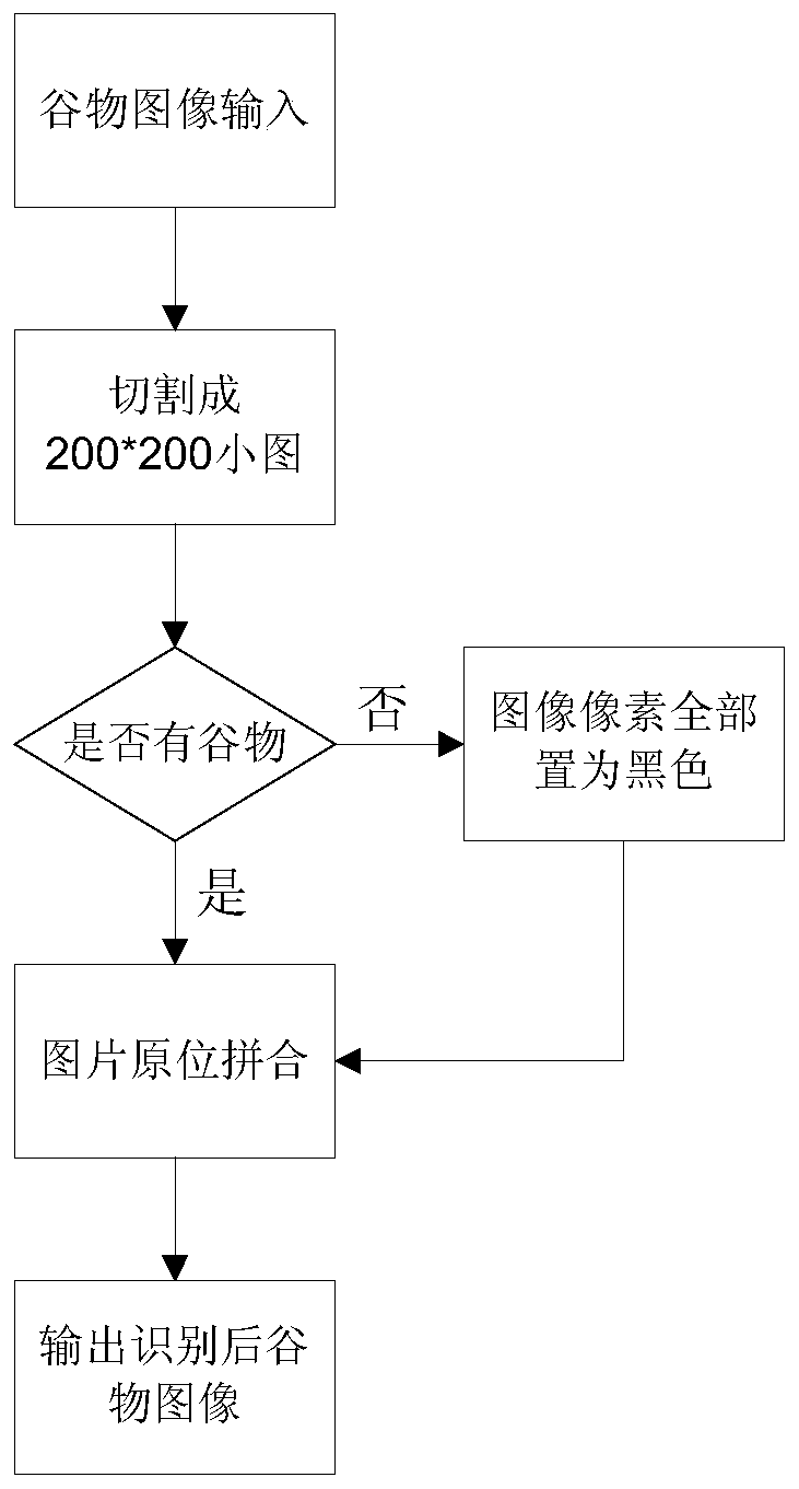 Method and device for identifying grains