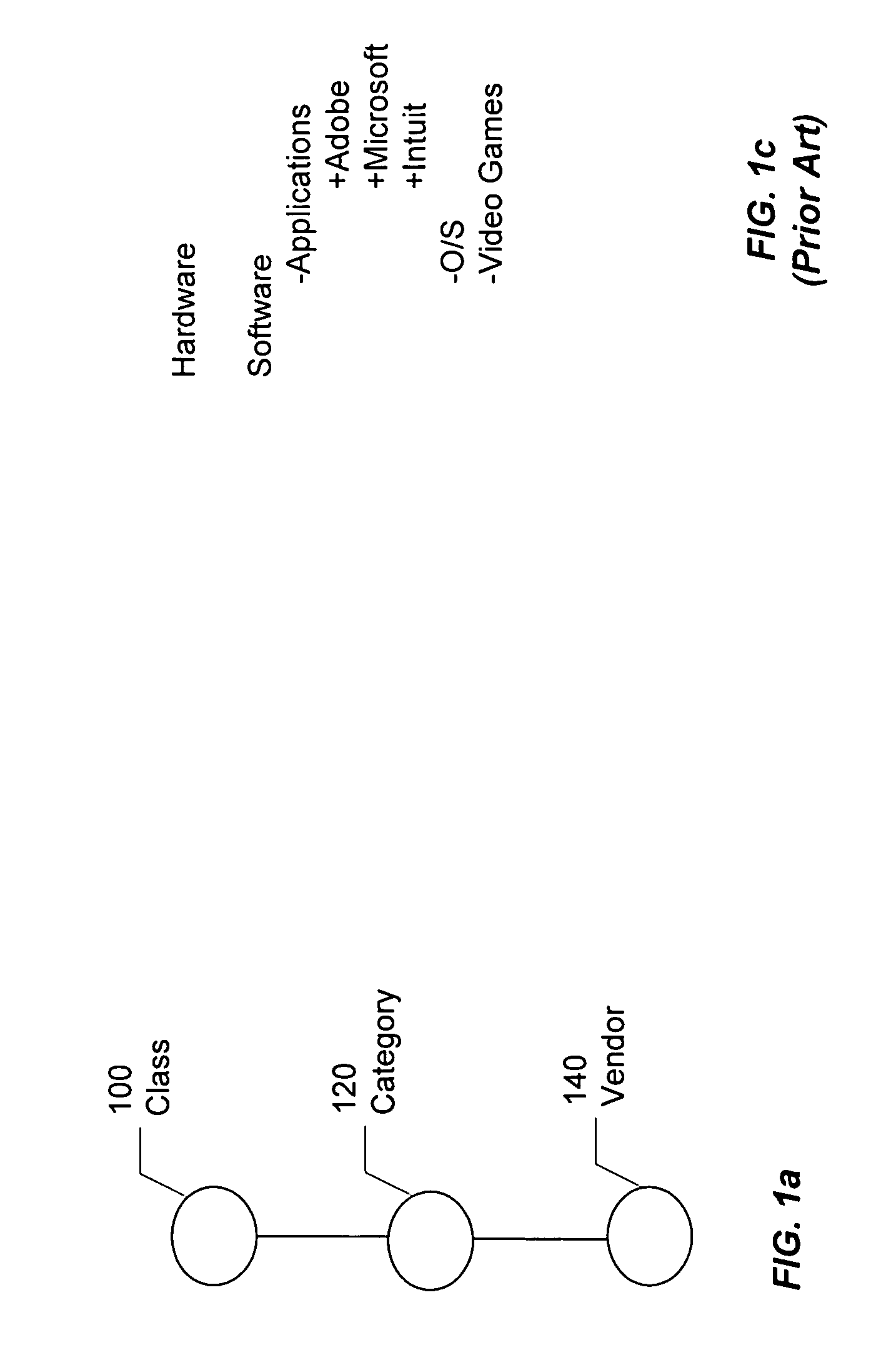 Custom browse hierarchies for subsets of items in a primary hierarchy