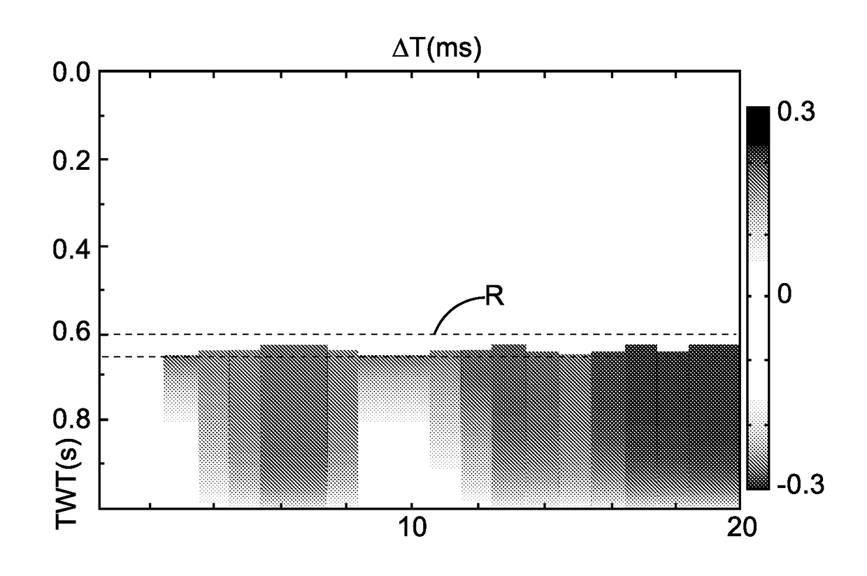 Method for updating velocity model used for migrating data in 4d seismic data processing