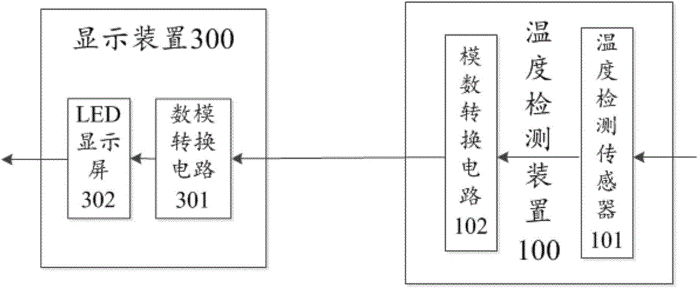 Bathtub with water temperature display function