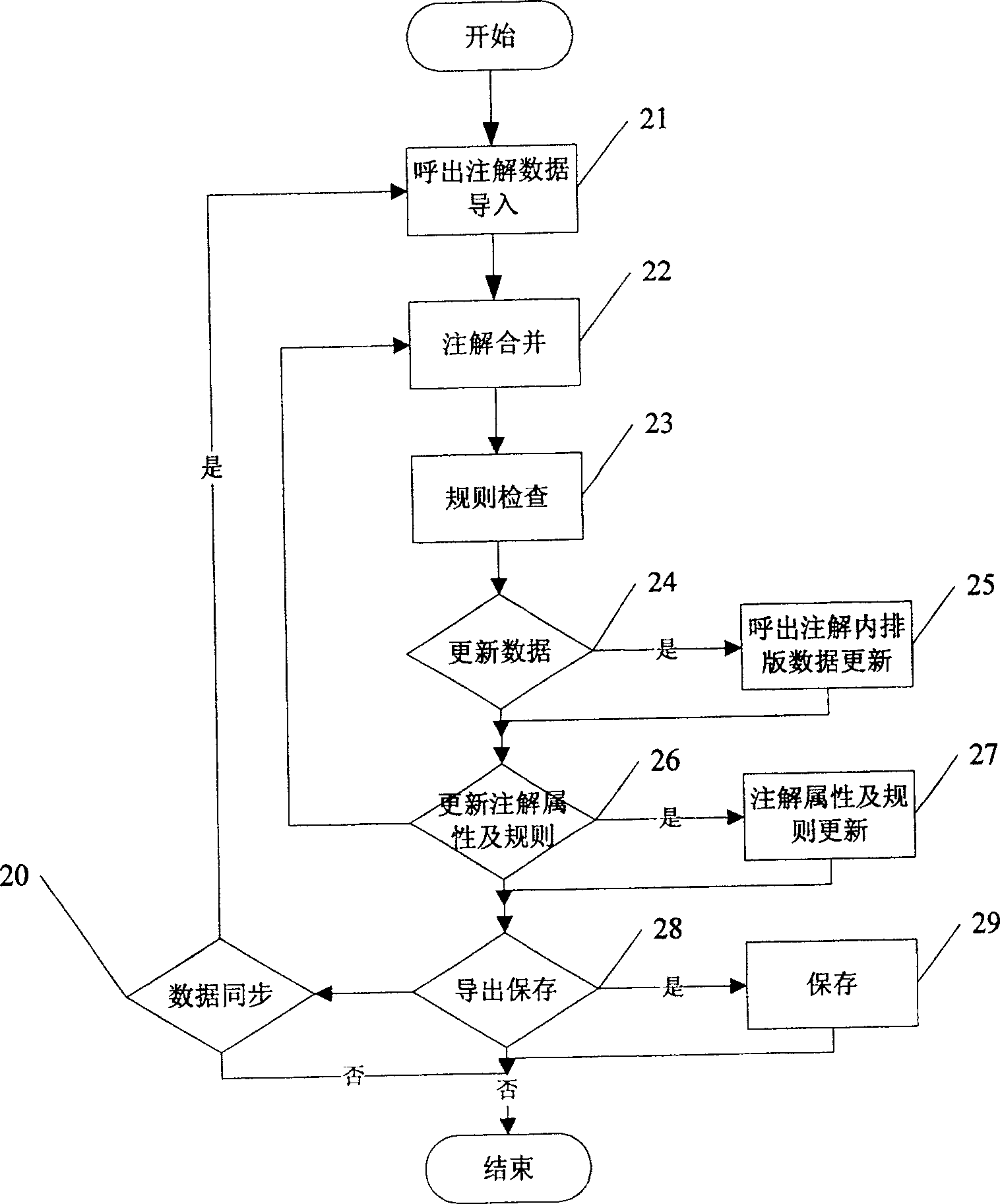 Composition data reusing method based on exhale annotation