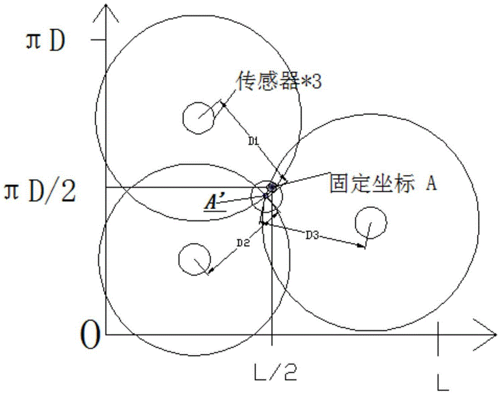 A method of checking and locating gis partial discharge equipment based on vibration