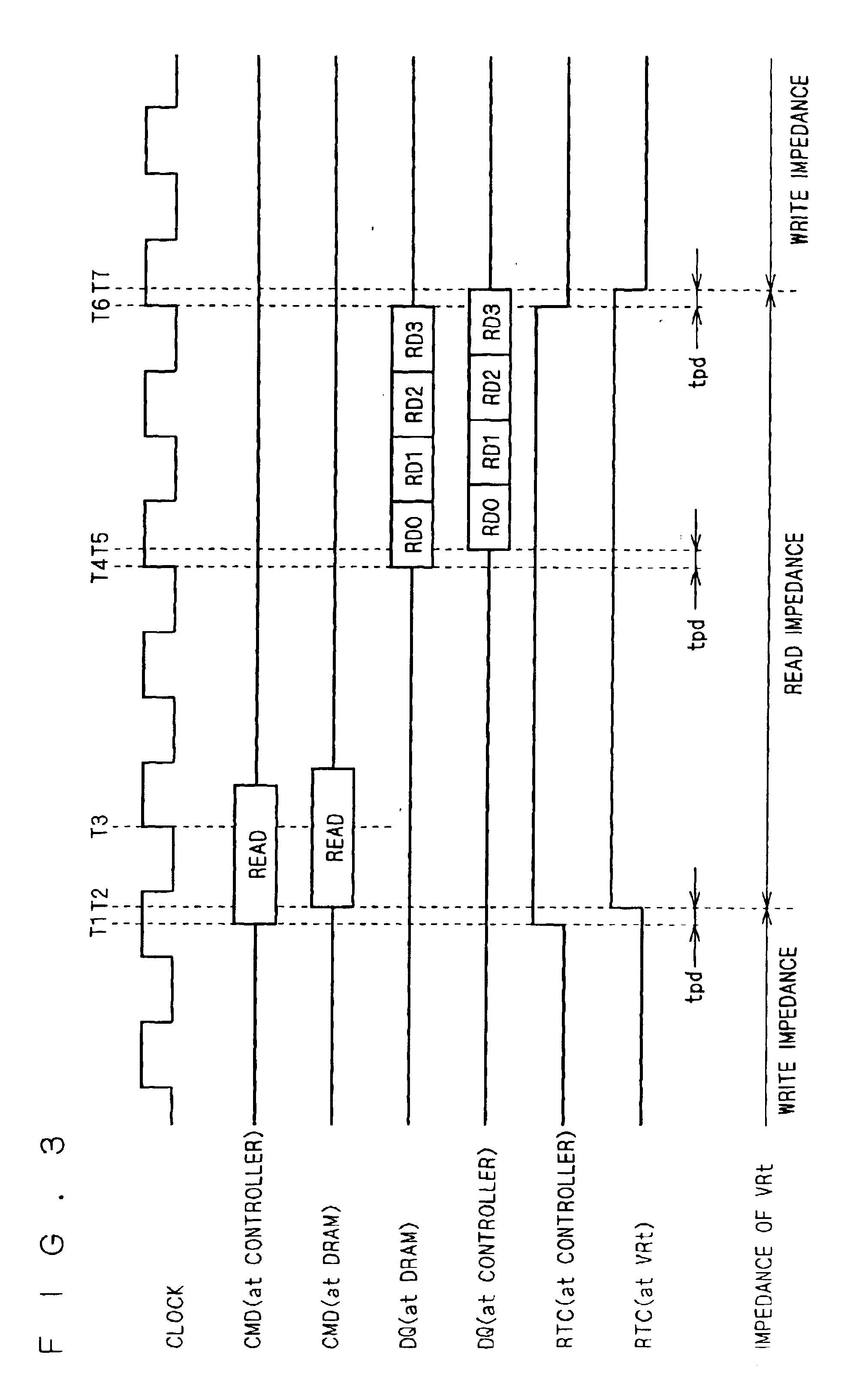 Data bus