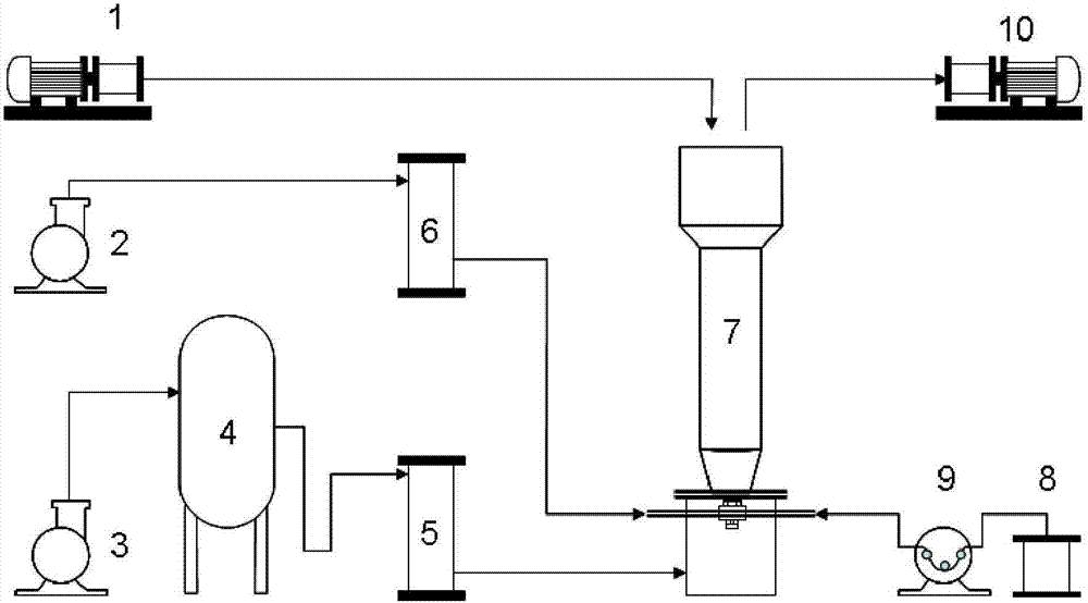 Urea-coated composite emulsion and preparation method and application thereof