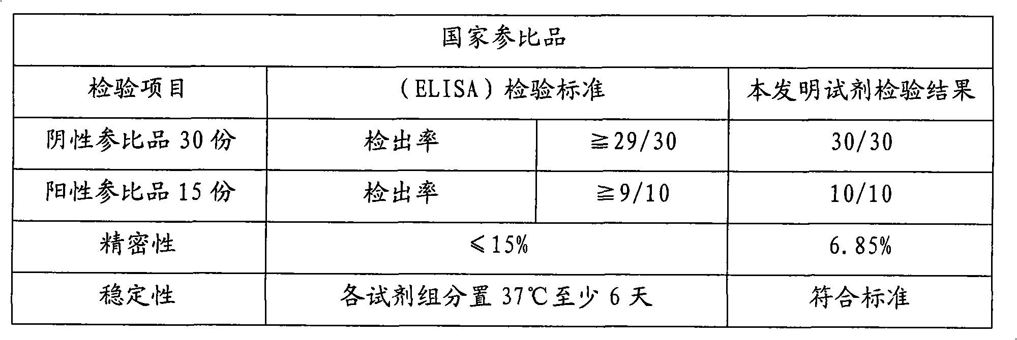 Chemiluminscence immunoassay kit of hepatitis E virus IgG antibody and preparation method thereof