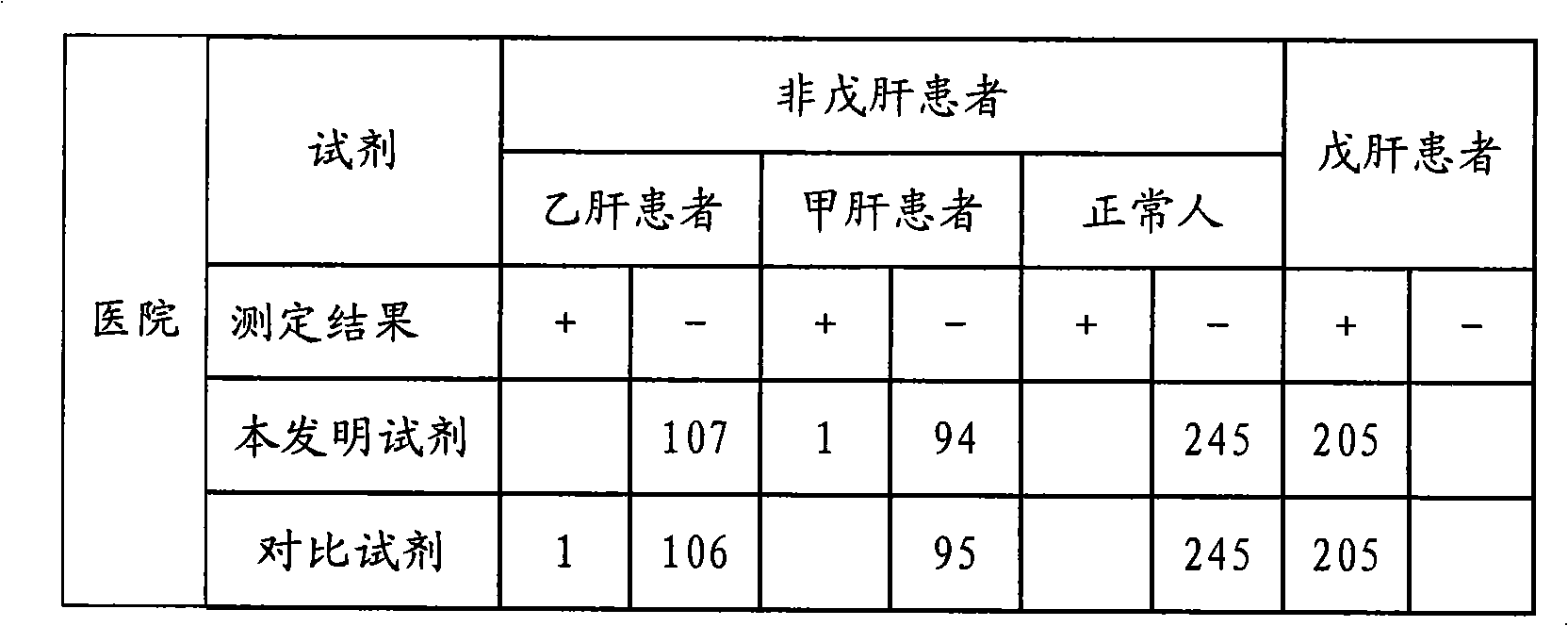 Chemiluminscence immunoassay kit of hepatitis E virus IgG antibody and preparation method thereof