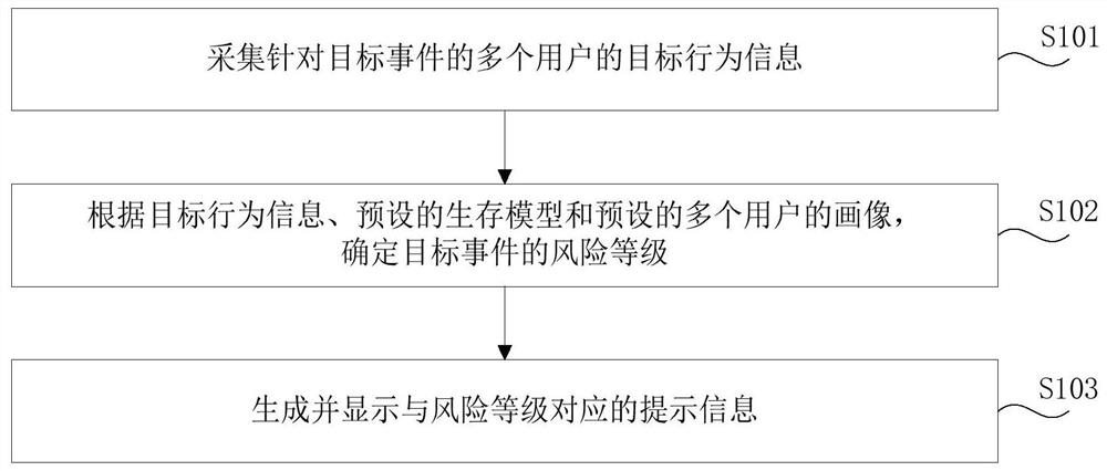 Data processing method and device, electronic device, interactive system and storage medium