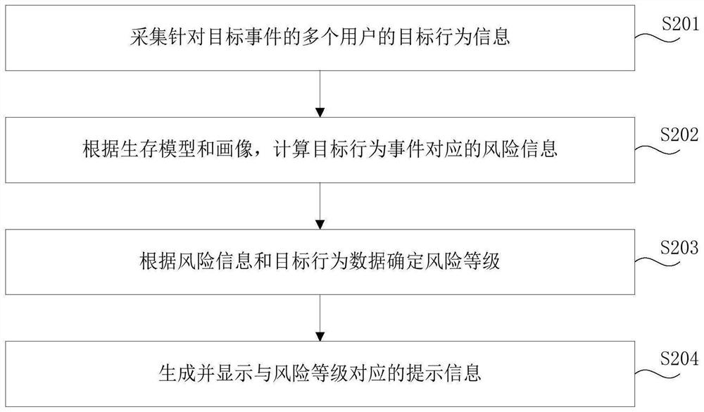 Data processing method and device, electronic device, interactive system and storage medium