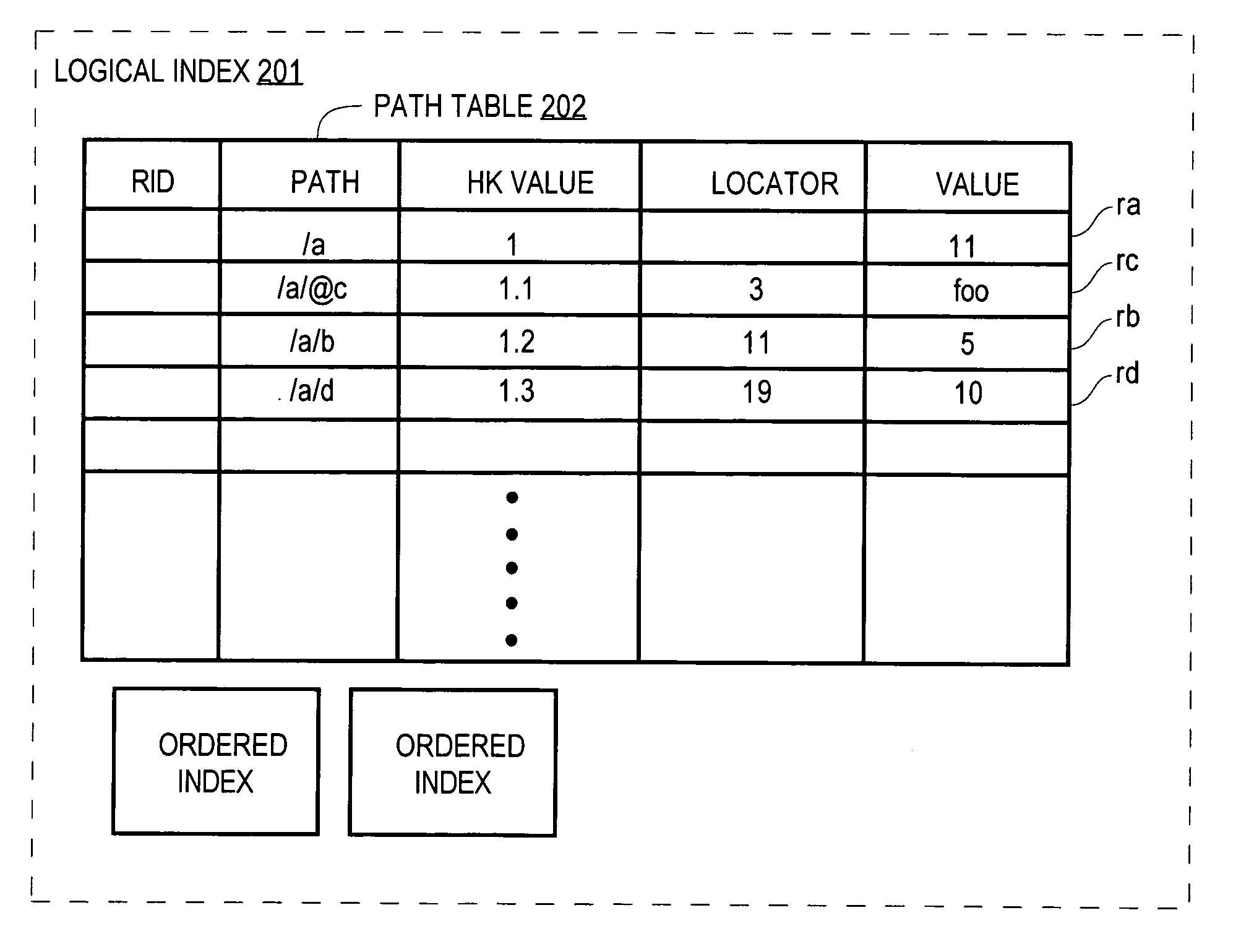 Document level indexes for efficient processing in multiple tiers of a computer system